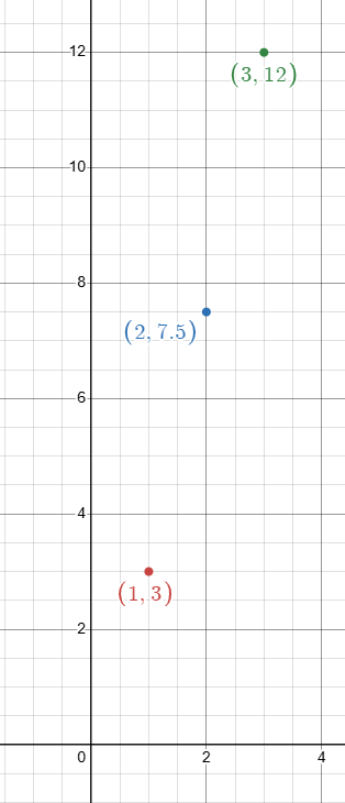 determine-if-the-sequence-ap-q1