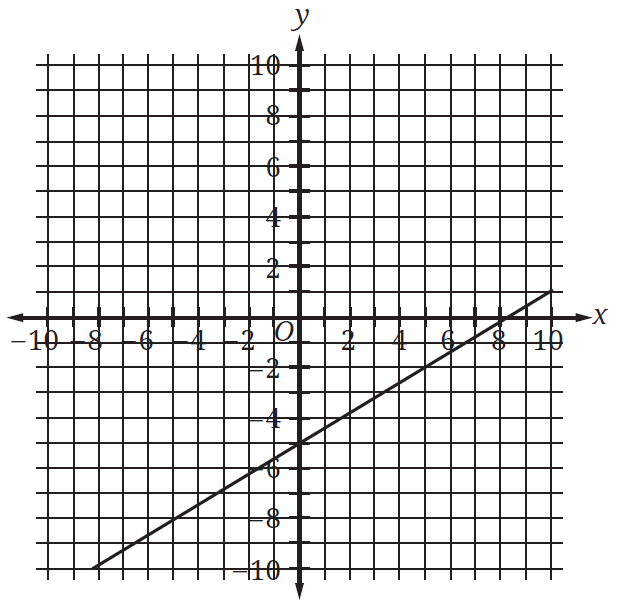 digitalsatmath1.png