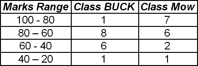 digitalsatmath113.png