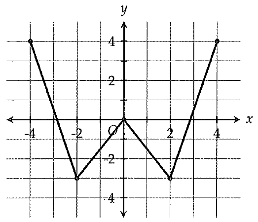 digitalsatmath141.png