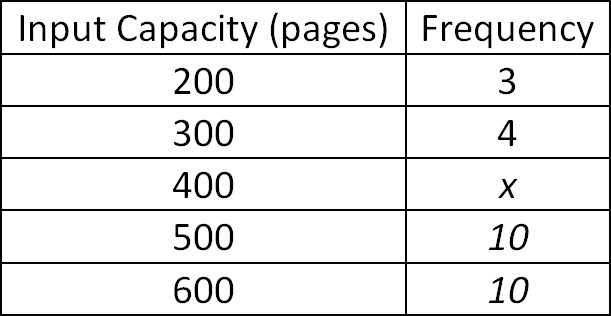 digitalsatmath142.png