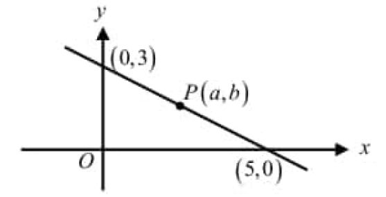 digitalsatmath143.png