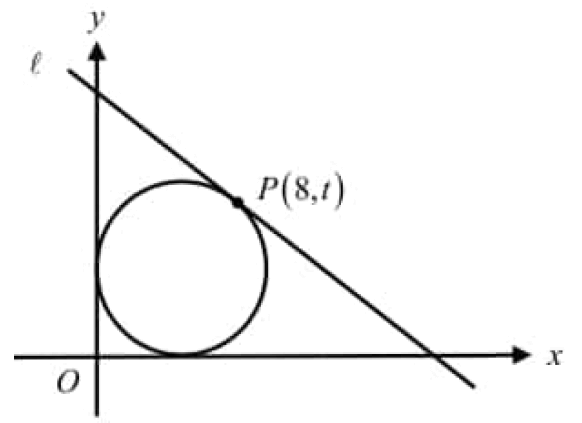 digitalsatmath144.png