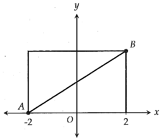 digitalsatmath146.png