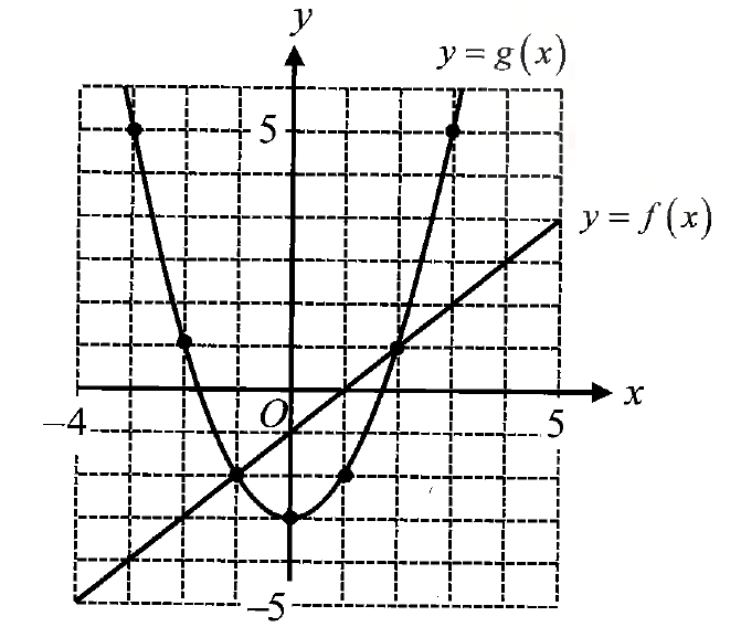 digitalsatmath150.png