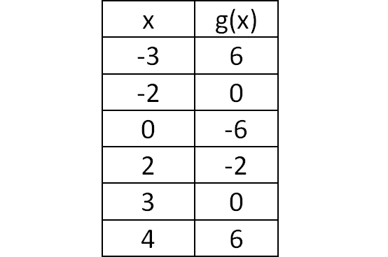 digitalsatmath155.png