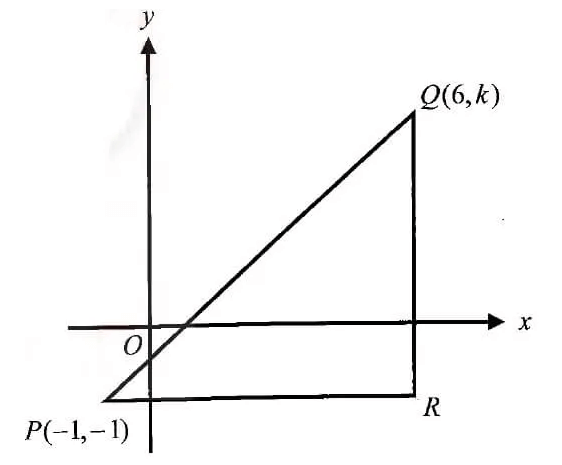 digitalsatmath156.png