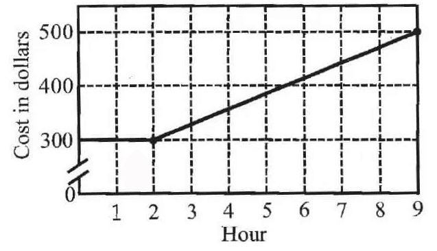 digitalsatmath173.png