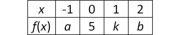 digitalsatmath175.png