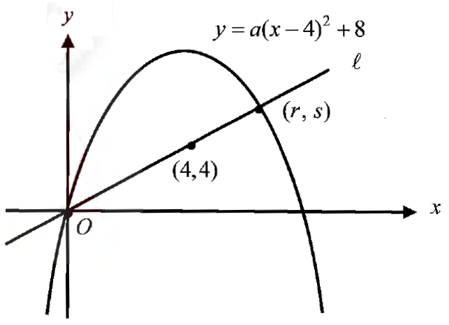 digitalsatmath186.png