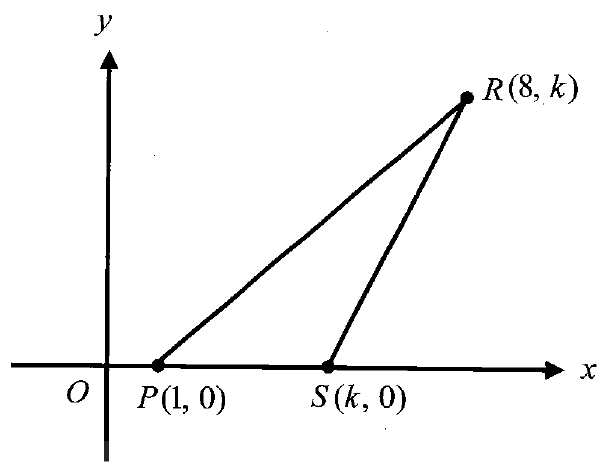 digitalsatmath190.png