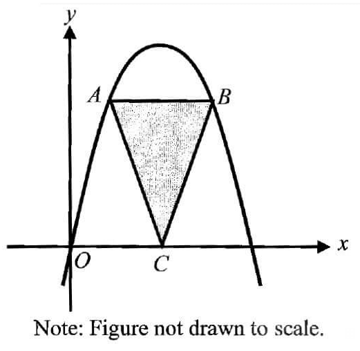 digitalsatmath192.png