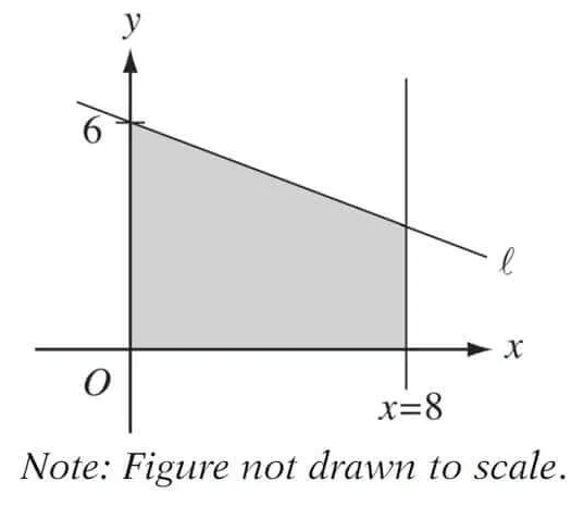 digitalsatmath194.png