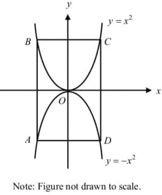digitalsatmath195.png