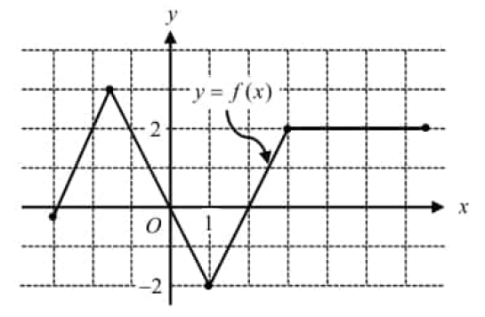 digitalsatmath197.png