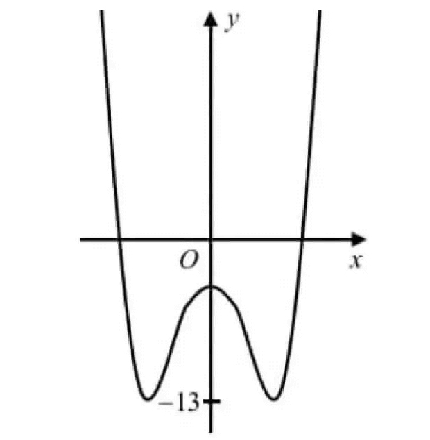 digitalsatmath198.png