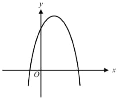 digitalsatmath215.png
