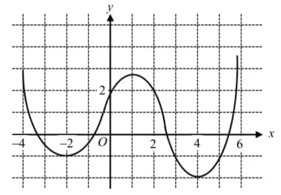 digitalsatmath219.png