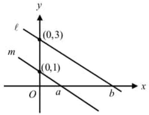 digitalsatmath221.png