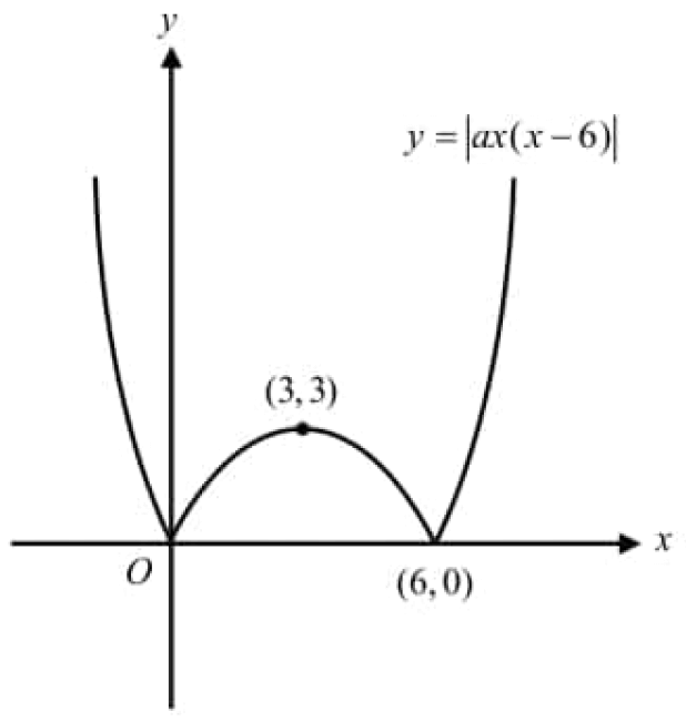 digitalsatmath222.png