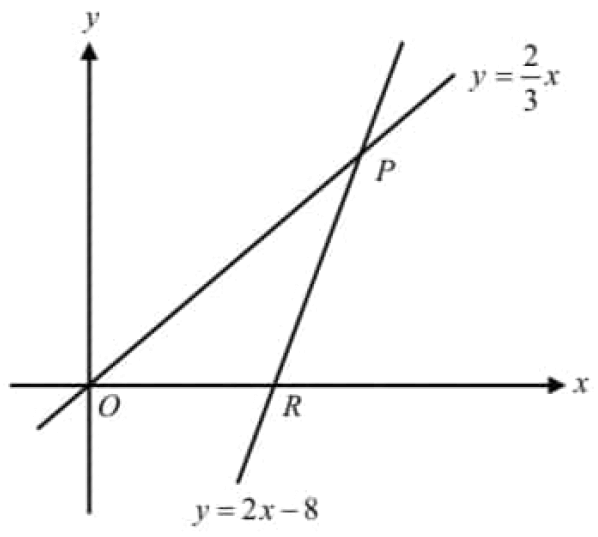 digitalsatmath223.png