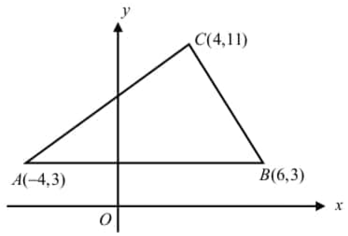 digitalsatmath227.png