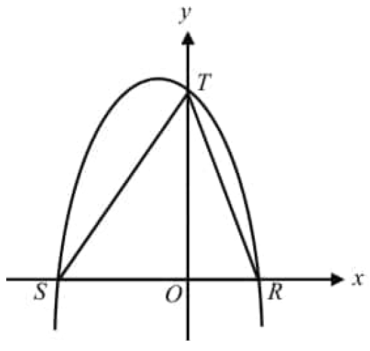 digitalsatmath228.png