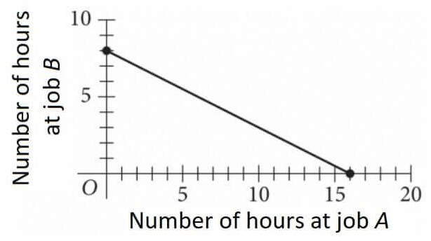 digitalsatmath230.png