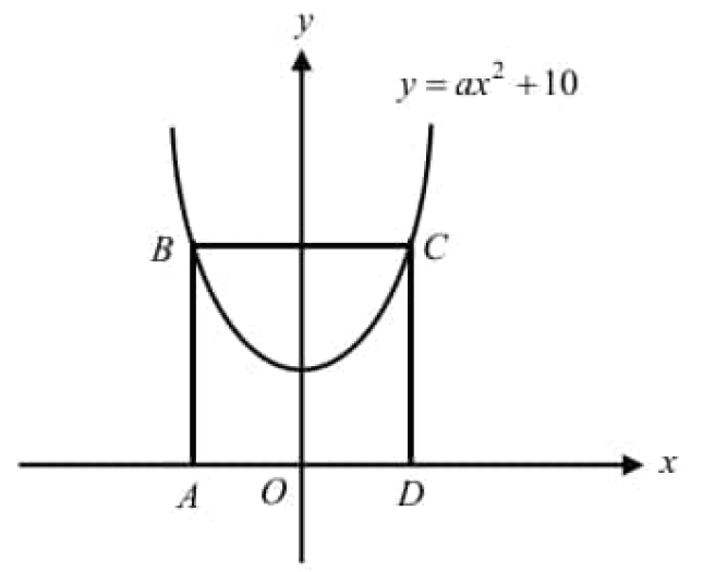 digitalsatmath246.png