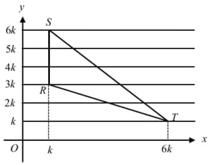 digitalsatmath250.png