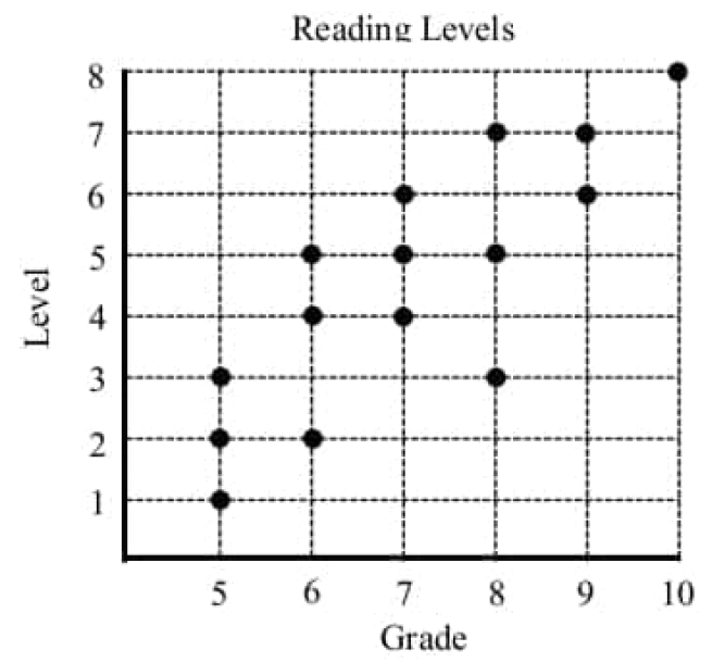 digitalsatmath255.png