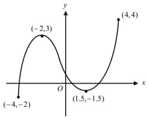 digitalsatmath256.png