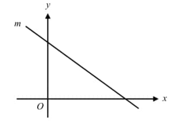 digitalsatmath258.png
