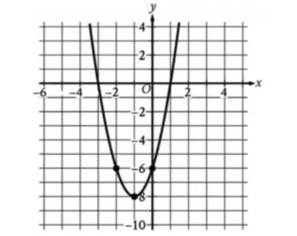 digitalsatmath264.png