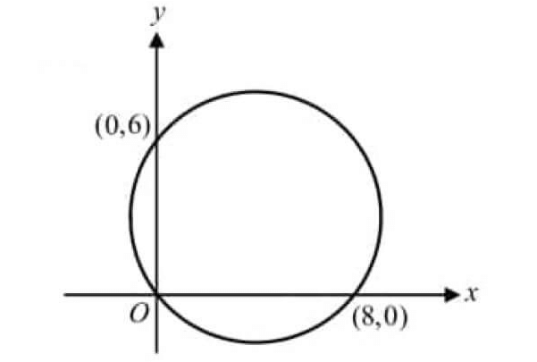 digitalsatmath265.png