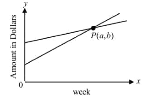 digitalsatmath266.png