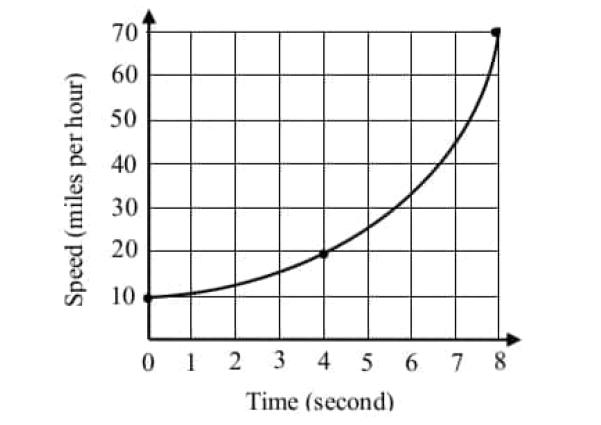 digitalsatmath267.png