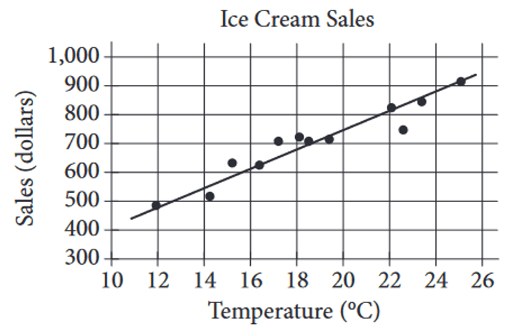 digitalsatmath27.png