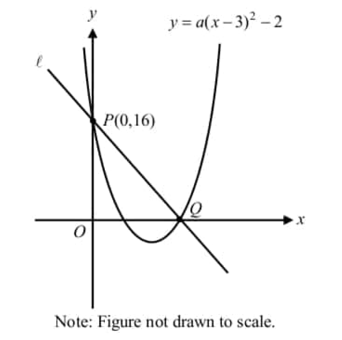 digitalsatmath270.png