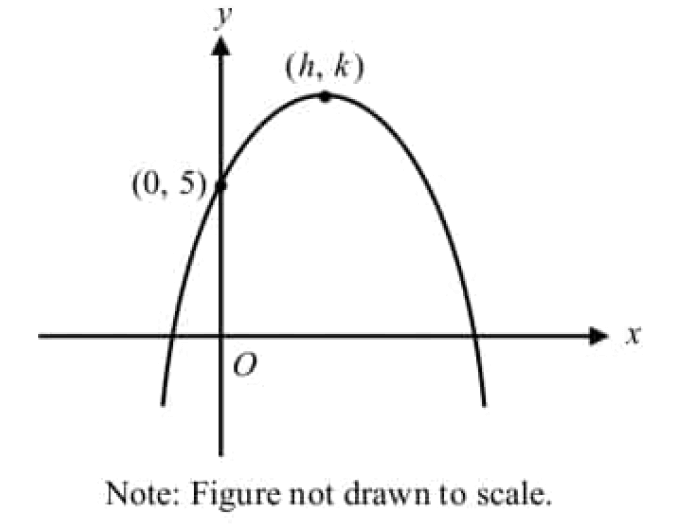 digitalsatmath273.png