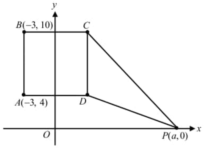 digitalsatmath275.png