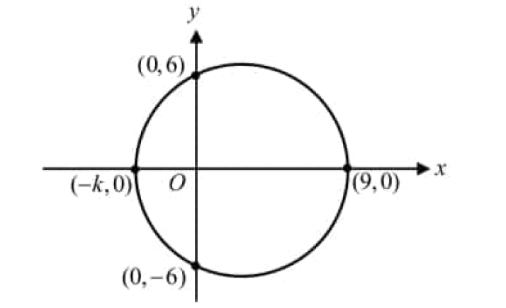 digitalsatmath277.png