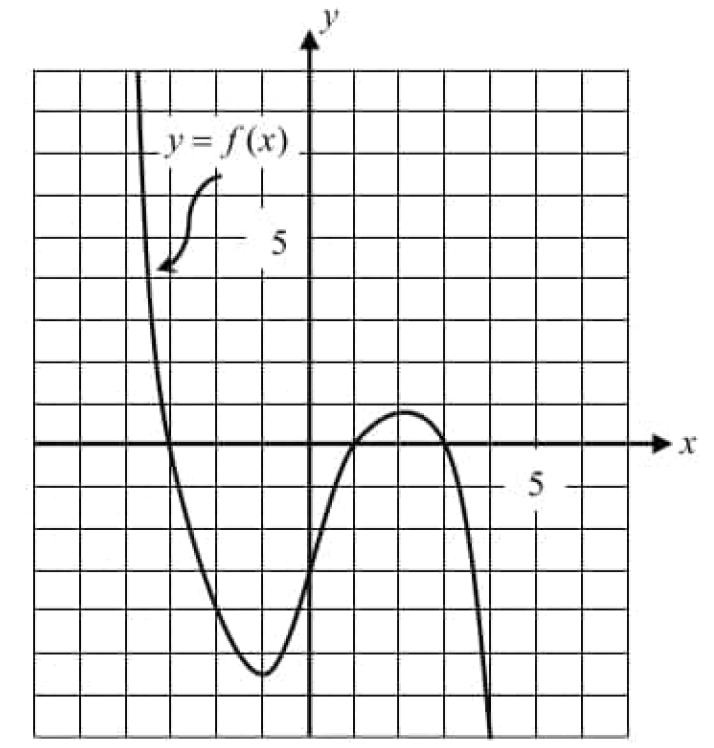 digitalsatmath280.png