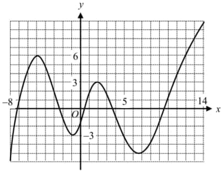 digitalsatmath282.png
