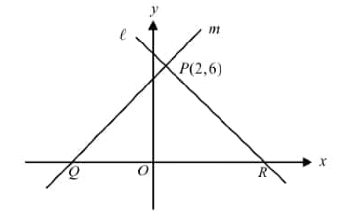 digitalsatmath290.png