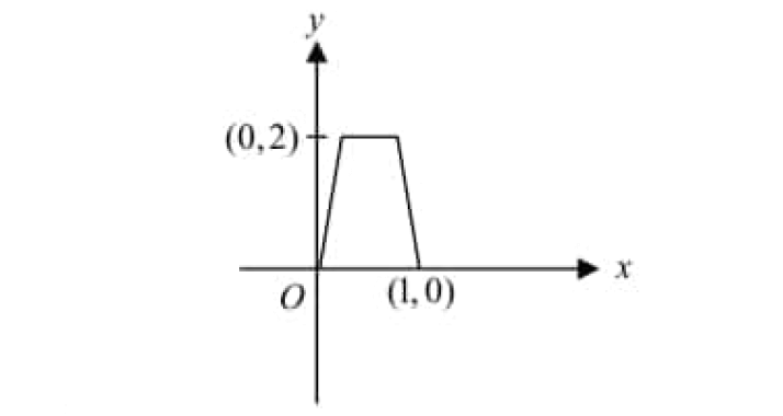 digitalsatmath292.png