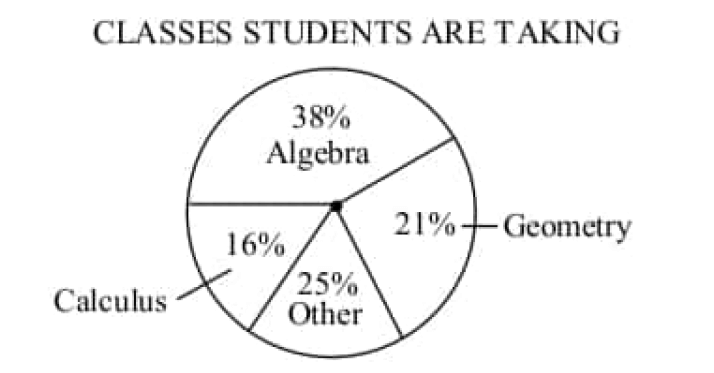 digitalsatmath294.png