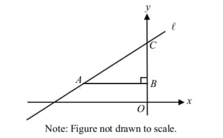 digitalsatmath298.png