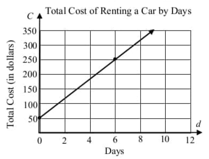 digitalsatmath303.png