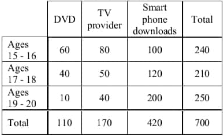 digitalsatmath305.png